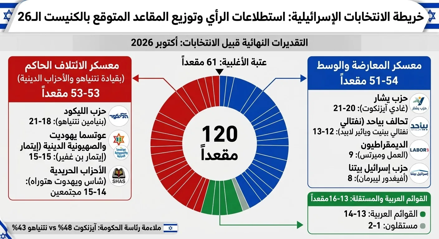 استوديو الأخبار الرئيسي والبث المباشر